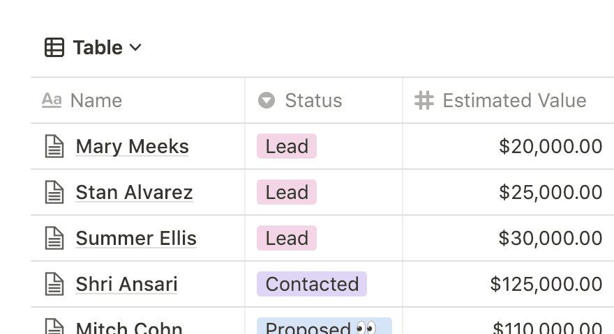Una captura de pantalla de una base de datos de tabla de Notion llena de múltiples filas y columnas de contenido