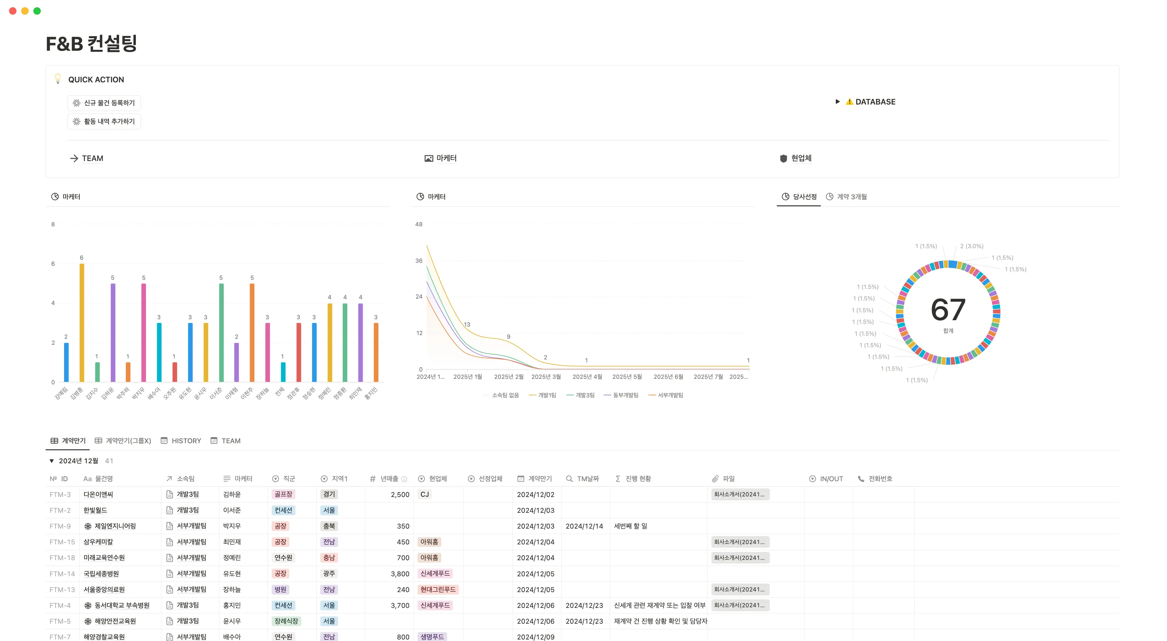 전시진(Sireal) : F&B 회사 대상 컨설팅 사례