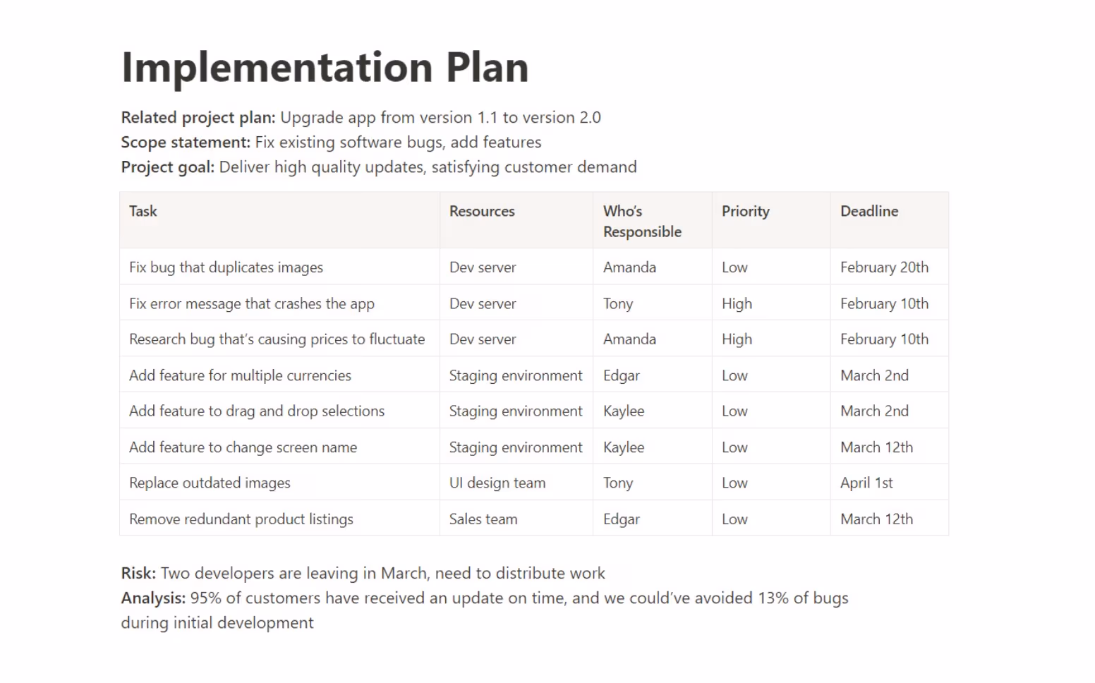 Implementation plan example